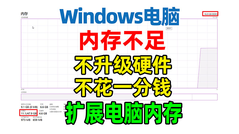 电脑内存不足，不花一分钱，不用升级硬件，免费扩展电脑内存