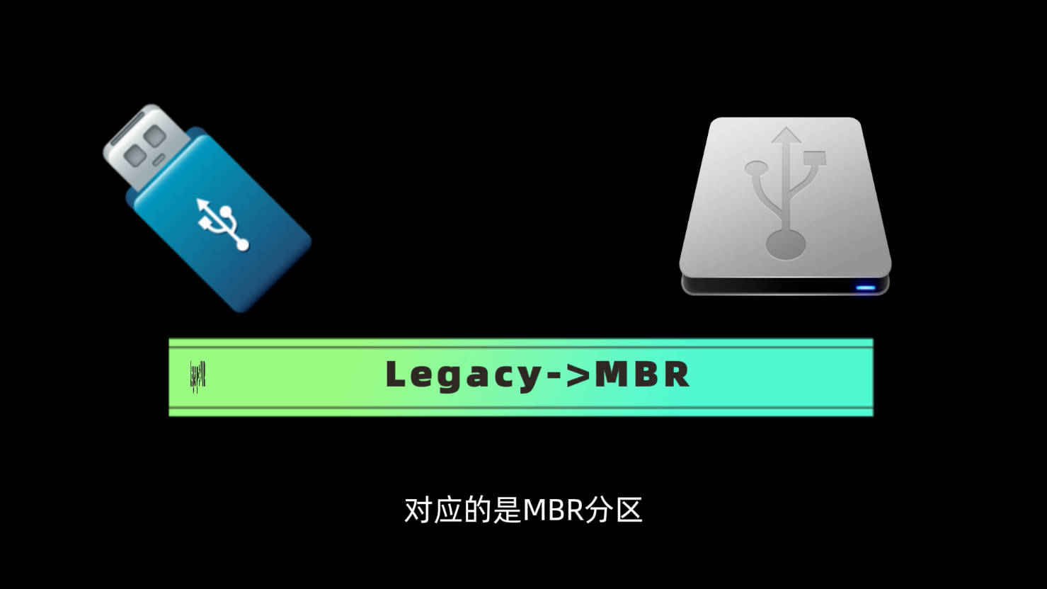 安装系统提示选中的磁盘具有MBR分区表只能安装到GPT磁盘