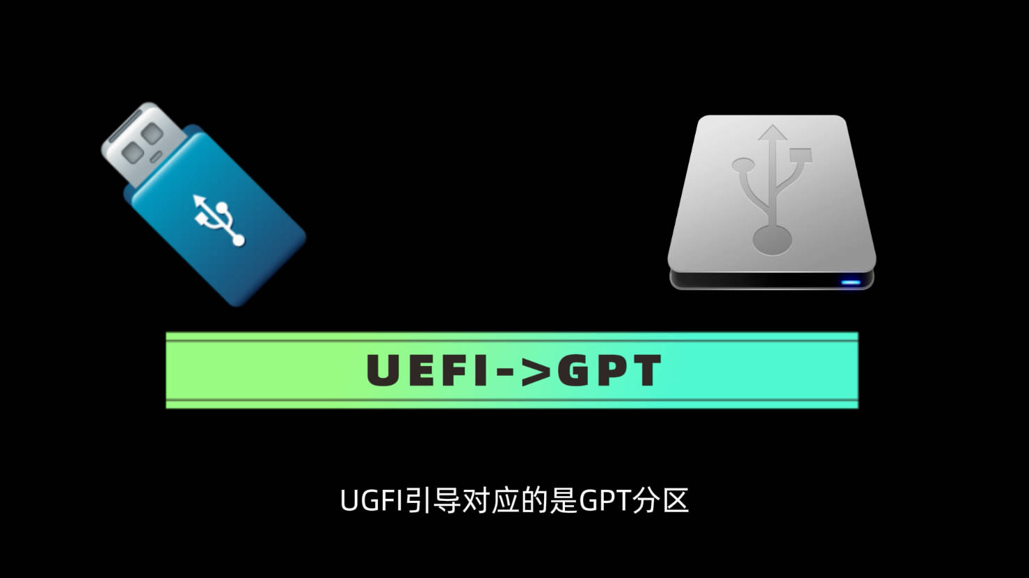 安装系统提示选中的磁盘具有MBR分区表只能安装到GPT磁盘